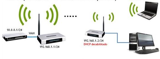 como configurar un repetidor de sinal wireless d-link